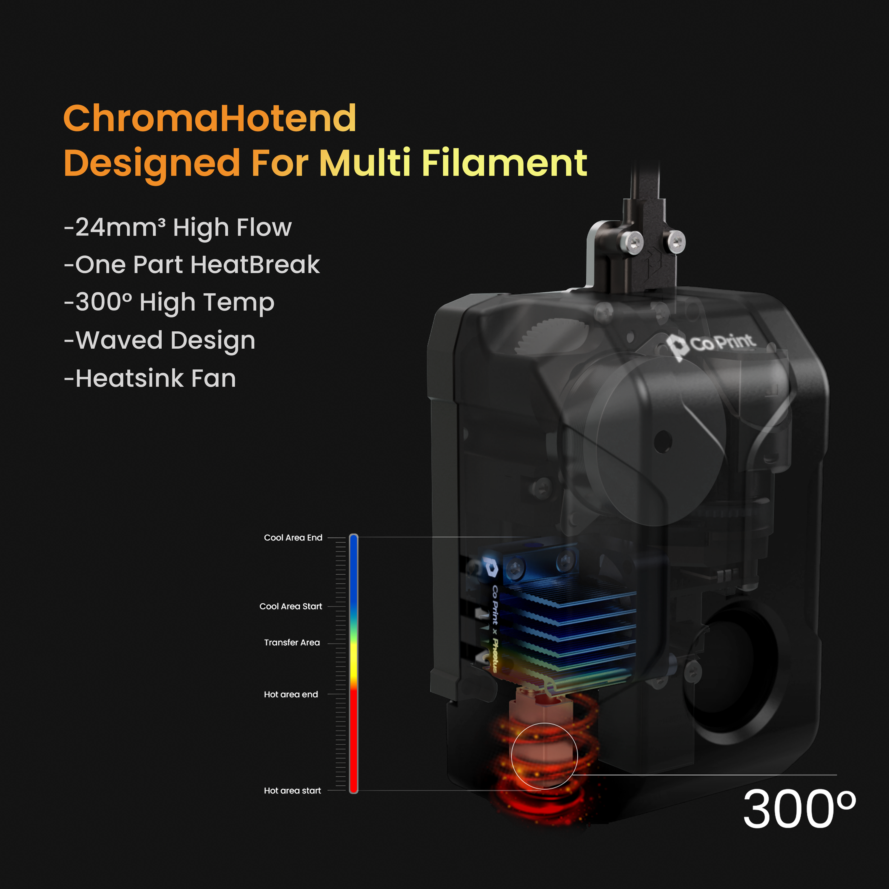 ChromaHead | Advanced 3D Printing Toolhead – Co Print
